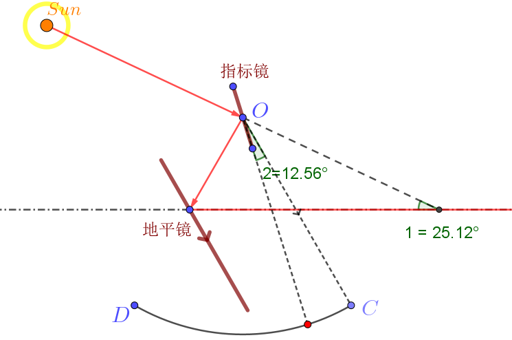 六分仪的几何光路图
