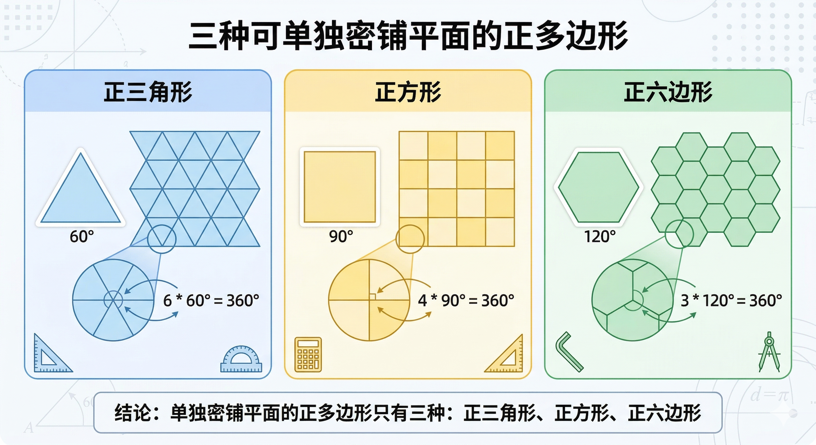 三种单一正多边形密铺