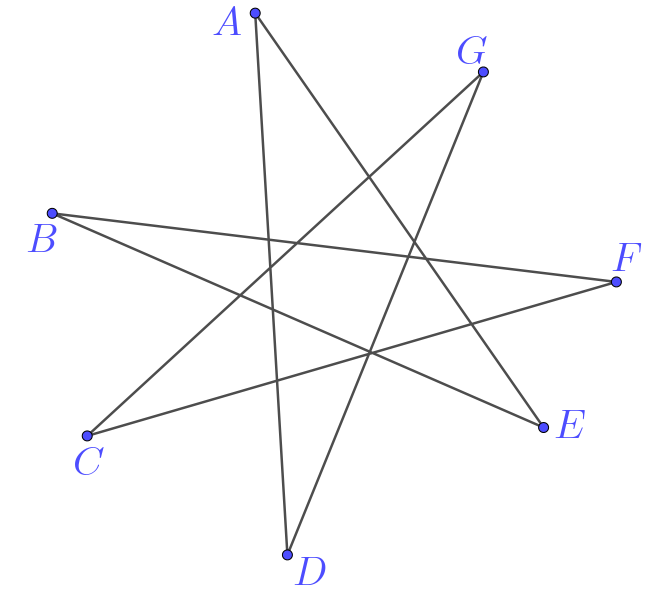 尖七星形示意图