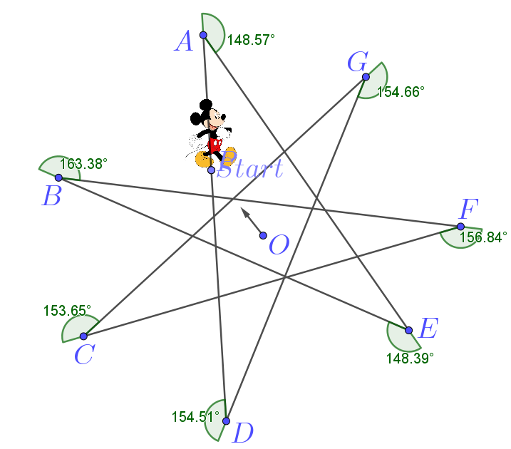 外角搬运法示意图
