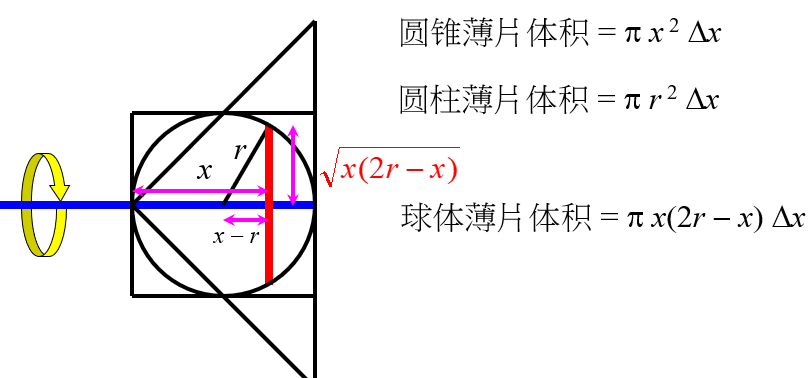 几何剖面图